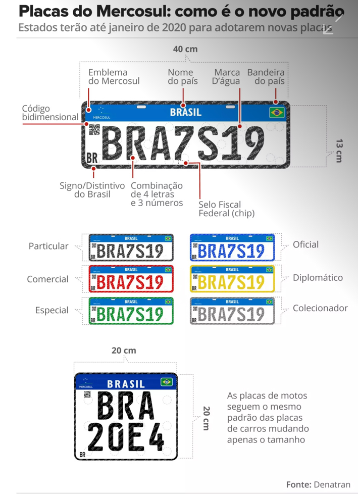 Considere A Identificação Das Placas De Veículos Compostas De Três